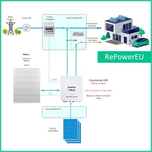 REPowerEU Solutii 182 REPowerEU Solutii