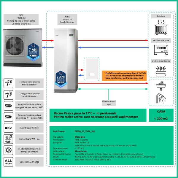 Pompa de caldura NIBE F2050-12 cu VVM 310 (HydroTower cu ACM Boiler email 270l), tip Monobloc de 12 kW Monofazata, R32 1 Pompa de caldura NIBE F2050-12 cu VVM 310 (HydroTower cu ACM Boiler email 270l), tip Monobloc de 12 kW Monofazata, R32