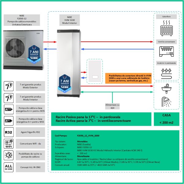 Pompa de caldura NIBE F2050-12 cu VVM S330 (HydroTower cu ACM 240l), tip Monobloc de 12 kW Monofazata, R32 1 Pompa de caldura NIBE F2050-12 cu VVM S330 (HydroTower cu ACM 240l), tip Monobloc de 12 kW Monofazata, R32