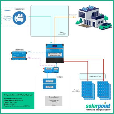 Kit Monofazat Victron Energy Victron Energy Multi RS Solar 48/6000/100-450/100 de 6kVA, 4kWp in panouri si 10kWh in baterii, Victron Energy NG - LiFePO4 (51.2V – 100Ah)