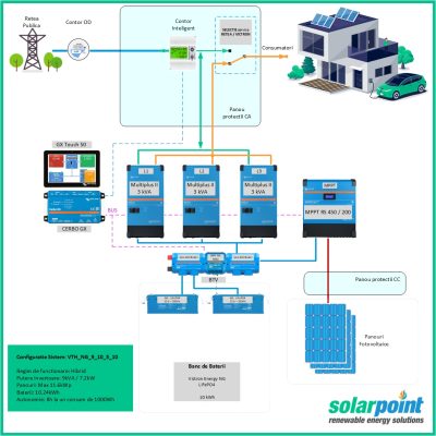 Kit Trifazat Victron Energy Victron Energy MultiPlus II 48/3000/35-32 de 9kVA, 10.5kWp in panouri si 10kWh in baterii, Victron Energy NG - LiFePO4 (25.6V – 200Ah)